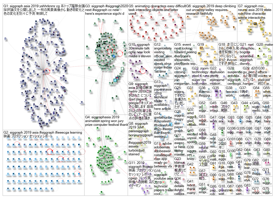 siggraph_2019-10-28_00-00-01.xlsx