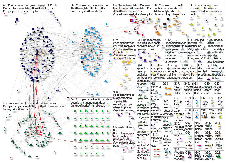 peopleanalytics_2019-10-29_13-34-10.xlsx