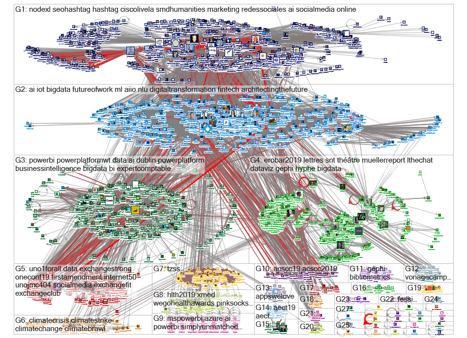 NodeXL OR Socioviz OR Gephi OR mspowerbi Twitter NodeXL SNA Map and Report for sunnuntai, 03 marrask