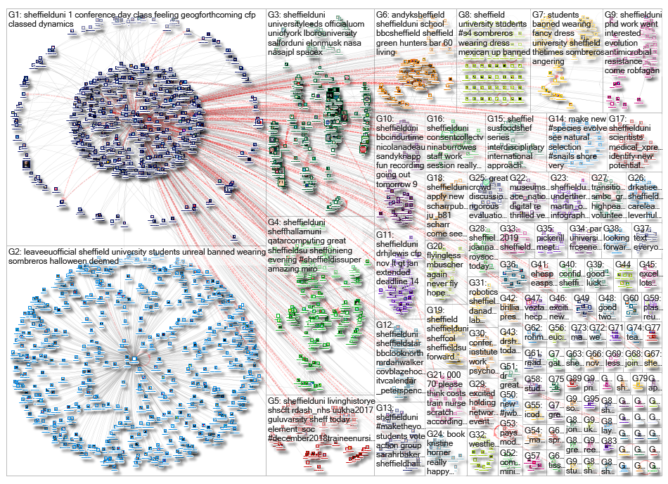 #shefunilife OR %22Sheffield University%22 OR sheffielduni_2019-11-06_17-51-54.xlsx