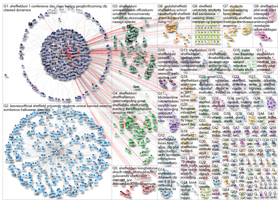 #shefunilife OR %22Sheffield University%22 OR sheffielduni_2019-11-07_17-51-55.xlsx