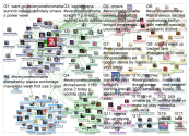 omavs Twitter NodeXL SNA Map and Report for Friday, 08 November 2019 at 18:58 UTC