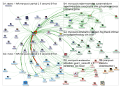 @Mavpuck Twitter NodeXL SNA Map and Report for Sunday, 10 November 2019 at 16:20 UTC