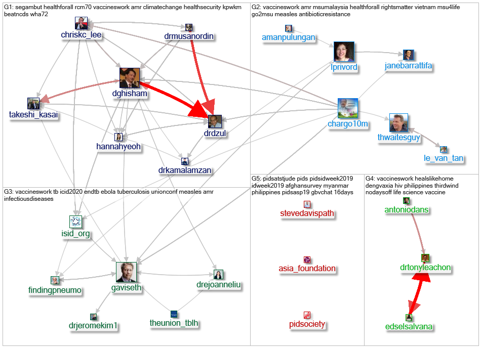 Userlist Analysis C Internal Network Nov-11-2019 until Nov-10-2019