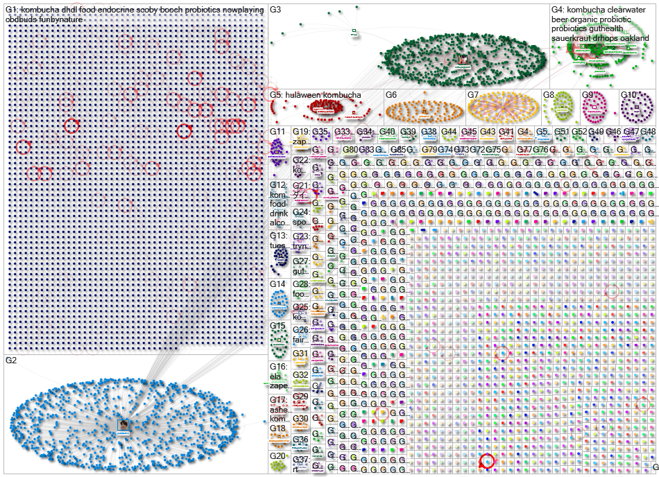 KOmbucha Twitter NodeXL SNA Map and Report for Thursday, 14 November 2019 at 06:53 UTC