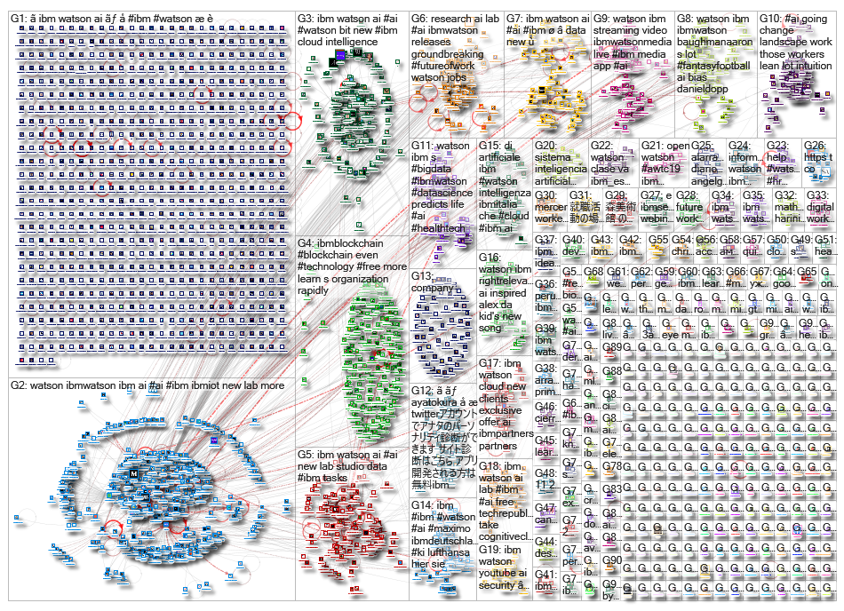 ibm watson_2019-11-14_01-36-01.xlsx