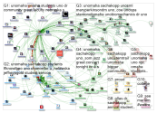 sachakopp Twitter NodeXL SNA Map and Report for Thursday, 14 November 2019 at 15:35 UTC