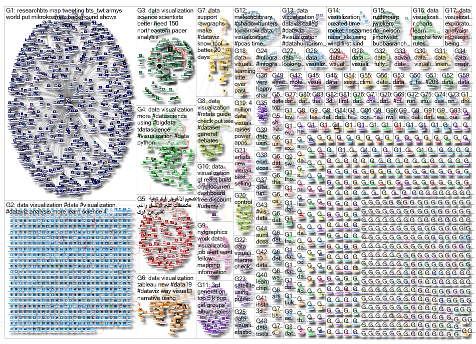 data visualization_2019-11-14_19-38-06.xlsx