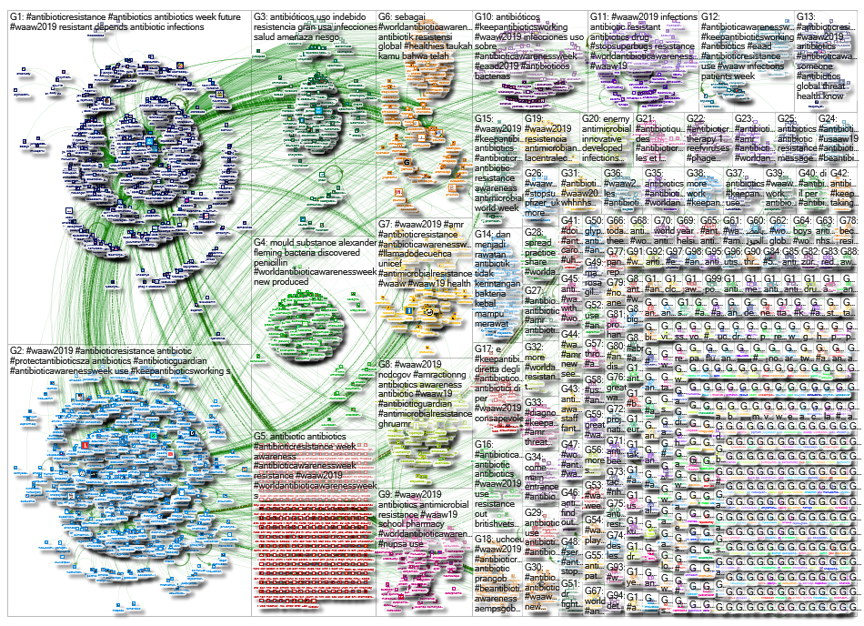 #eaad OR #eaad2019 OR #eaad19 OR #waaw OR #waaw19 OR #waaw2019 OR #antibioticawareness OR #worldanti