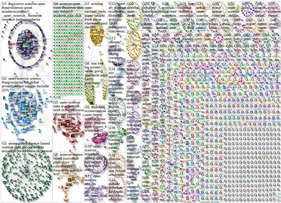 open science_2019-11-24_20-15-30.xlsx