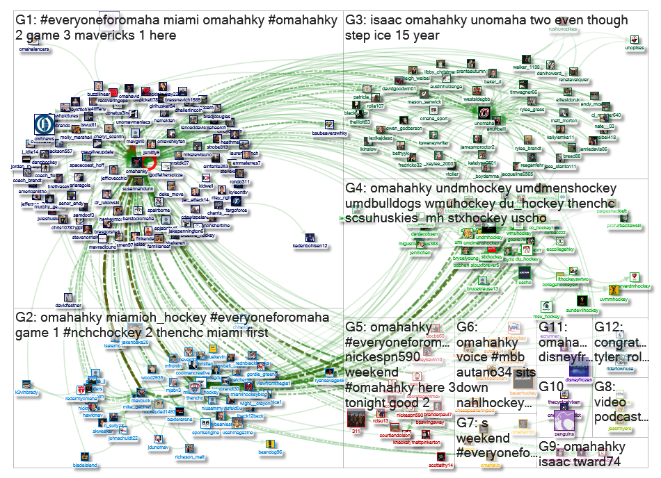 @OmahaHKY Twitter NodeXL SNA Map and Report for Wednesday, 27 November 2019 at 18:25 UTC