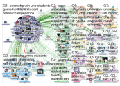 @unomaha Twitter NodeXL SNA Map and Report for Friday, 29 November 2019 at 05:21 UTC