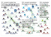 unosml Twitter NodeXL SNA Map and Report for Friday, 29 November 2019 at 05:29 UTC