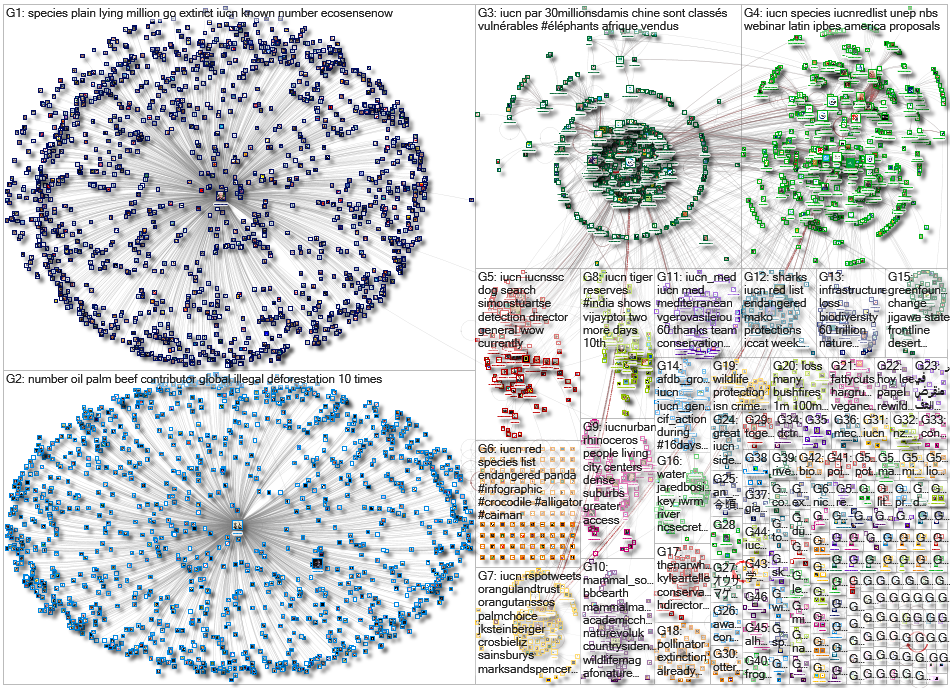 IUCN_2019-11-29_18-13-00.xlsx