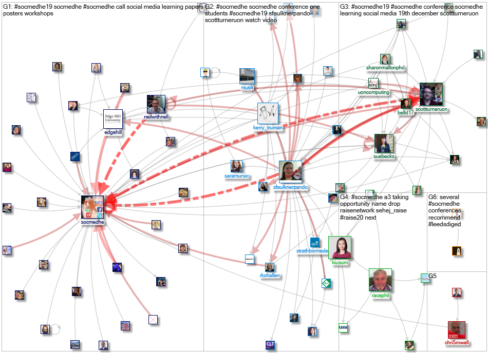 #SocMedHE_2019-11-29_22-28-02.xlsx