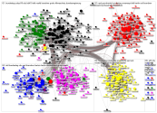 MdB internal network November 2019 - disks