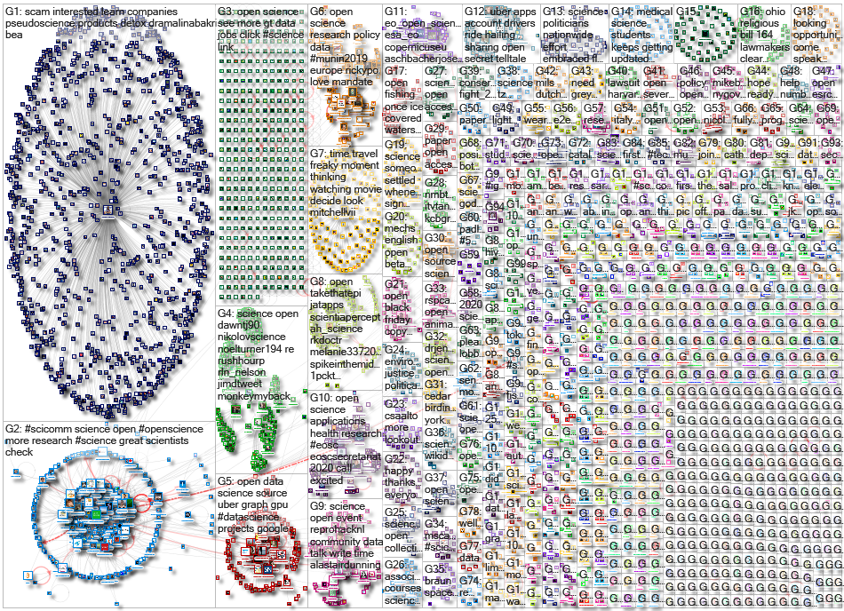 open science_2019-12-03_20-33-37.xlsx