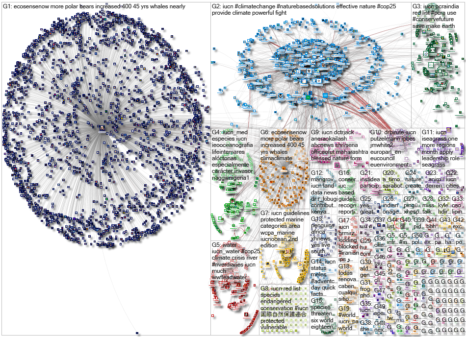 IUCN_2019-12-06_18-21-32.xlsx