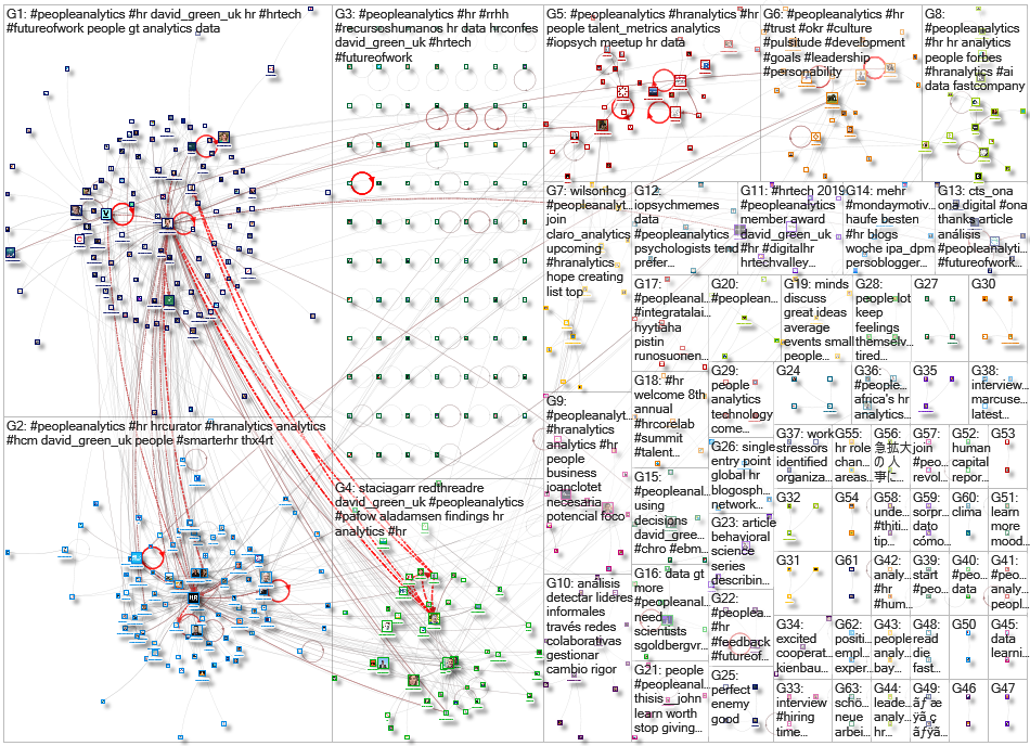 peopleanalytics_2019-12-08_15-12-02.xlsx