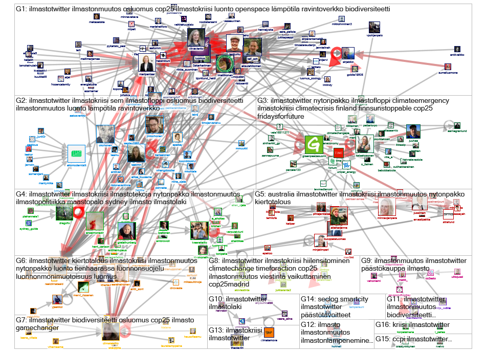 #ilmastotwitter Twitter NodeXL SNA Map and Report for torstai, 19 joulukuuta 2019 at 15.38 UTC