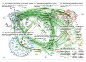 #socmedhe19 Twitter NodeXL SNA Map and Report for Friday, 20 December 2019 at 18:54 UTC