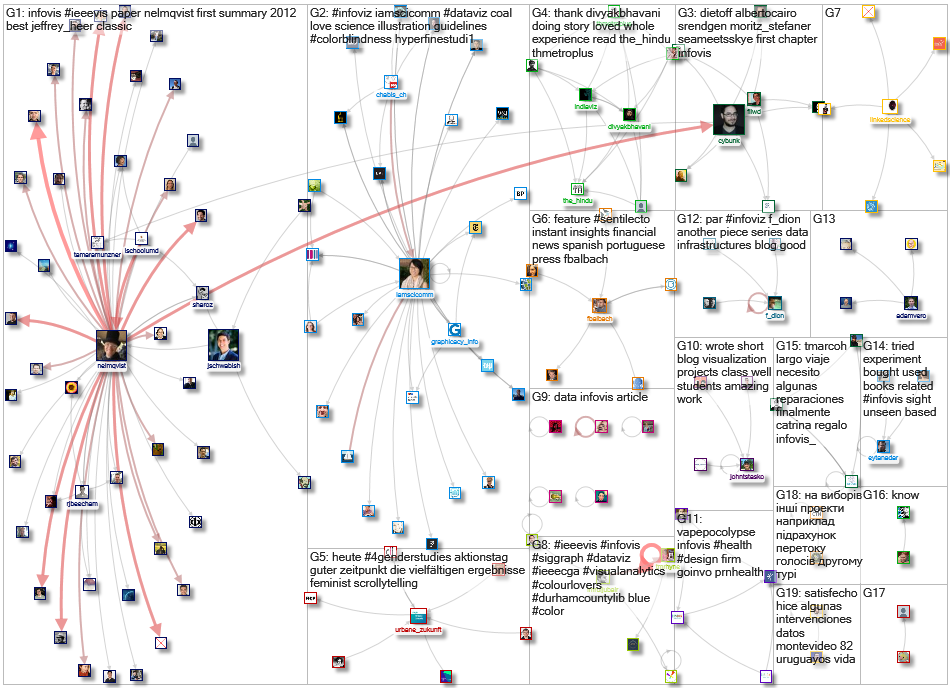 infoviz OR infovis_2019-12-20_17-28-14.xlsx