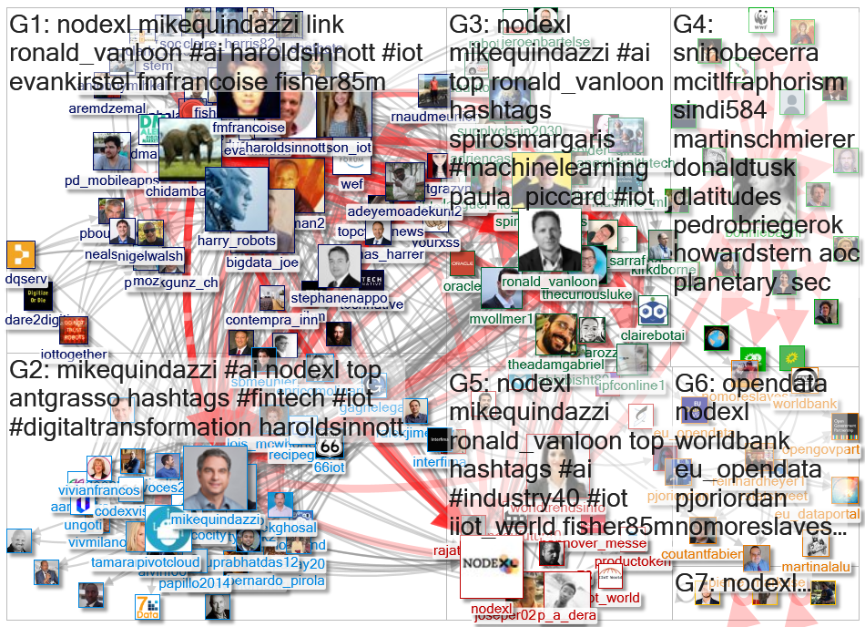 NodeXL Twitter NodeXL SNA Map and Report for Monday, 23 December 2019 at 12:52 UTC