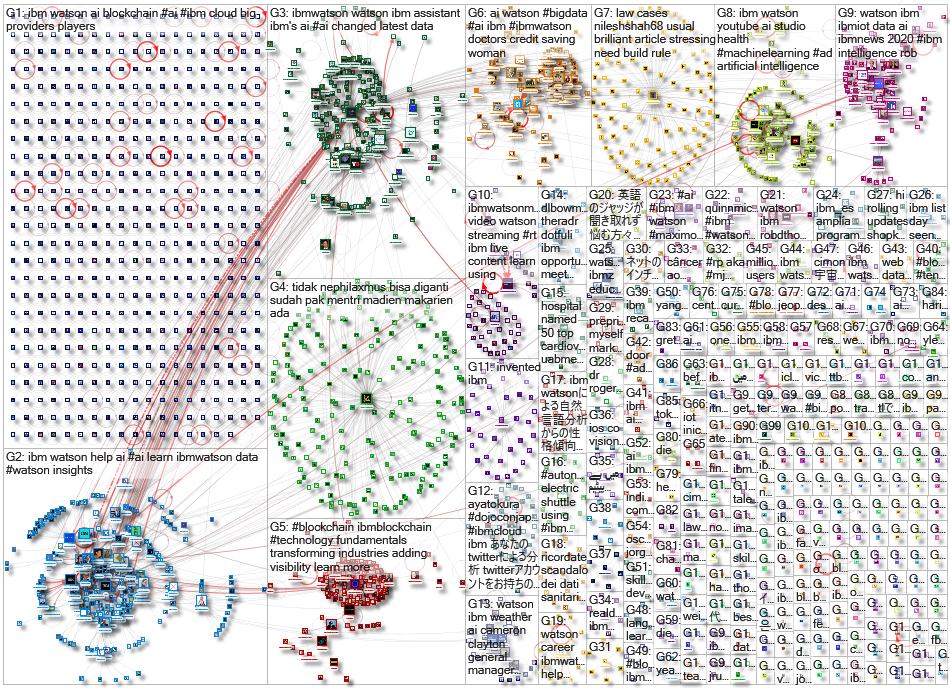 ibm watson_2019-12-23_05-17-58.xlsx