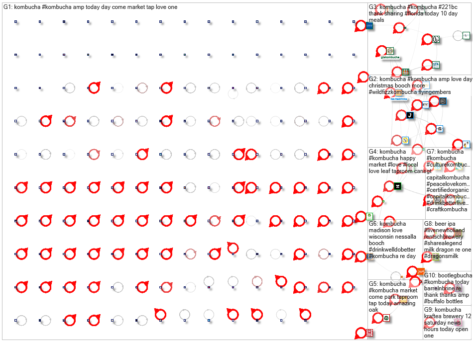 Kombucha Brewers 2019-12-31 14-38-25 NodeXL.xlsx