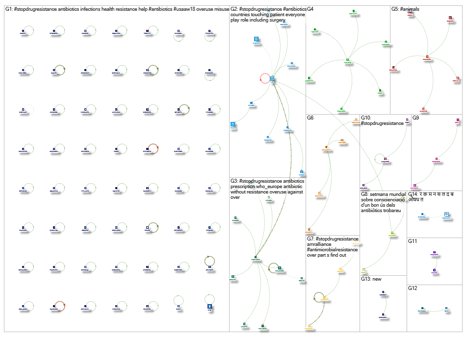 NodeXL Twitter Tweet ID List of 115 items Monday, 06 January 2020 at 22:24 UTC