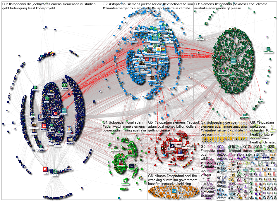 #stopadani Twitter NodeXL SNA Map and Report for Friday, 10 January 2020 at 12:08 UTC