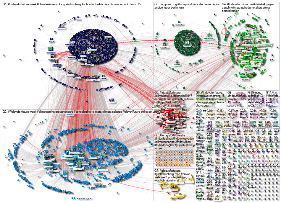 FridaysForFuture Twitter NodeXL SNA Map and Report for Saturday, 25 January 2020 at 13:41 UTC