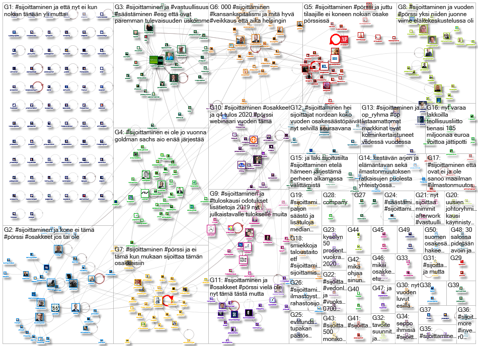 #sijoittaminen Twitter NodeXL SNA Map and Report for Wednesday, 29 January 2020 at 13:08 UTC