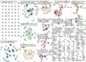 #sijoittaminen Twitter NodeXL SNA Map and Report for Wednesday, 29 January 2020 at 13:08 UTC