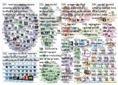 Buffett Omaha Twitter NodeXL SNA Map and Report for Wednesday, 29 January 2020 at 20:54 UTC