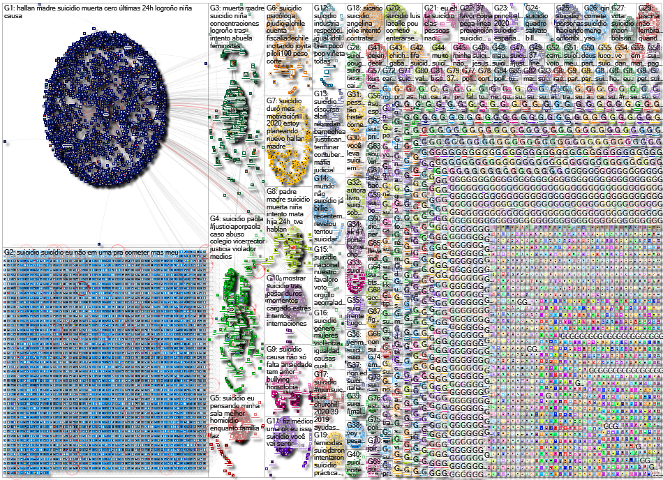 2020-01-30 05-55-02 NodeXL.xlsx