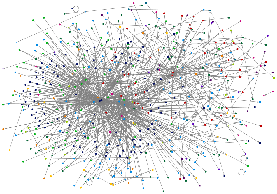 NodeXLGraph1