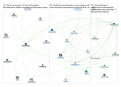 BcsNorthampton Twitter NodeXL SNA Map and Report for Thursday, 06 February 2020 at 15:50 UTC