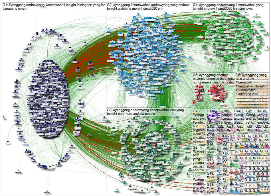 YangGang_2020-02-06_04-41-28.xlsx