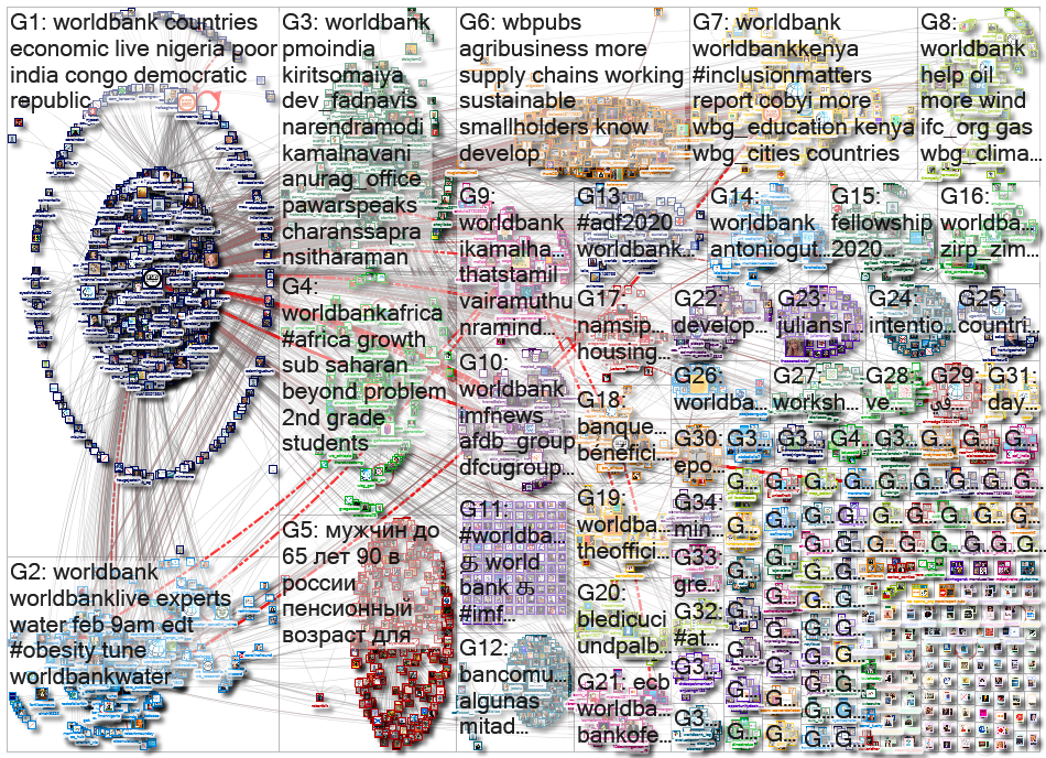 worldbank_2020-02-06_09-55-12.xlsx