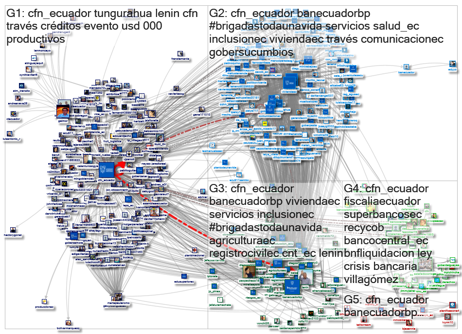 cfn_ecuador Twitter NodeXL SNA Map and Report for Saturday, 08 February 2020 at 04:32 UTC