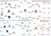 socscifoo Twitter NodeXL SNA Map and Report for Monday, 10 February 2020 at 17:04 UTC