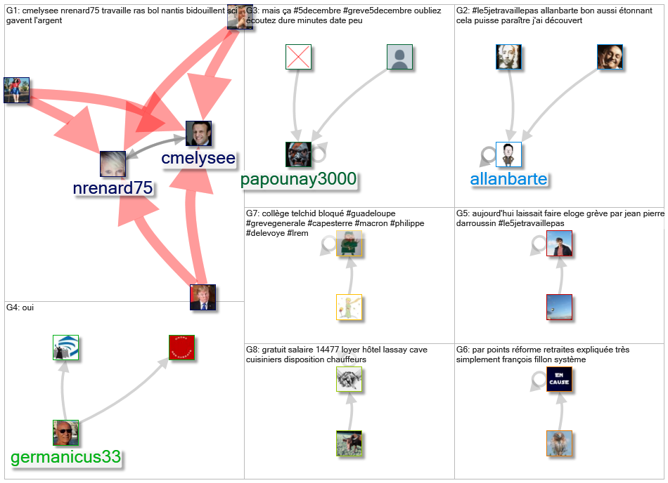 #le5JeTravaillePas_2020-02-12_01-17-49.xlsx