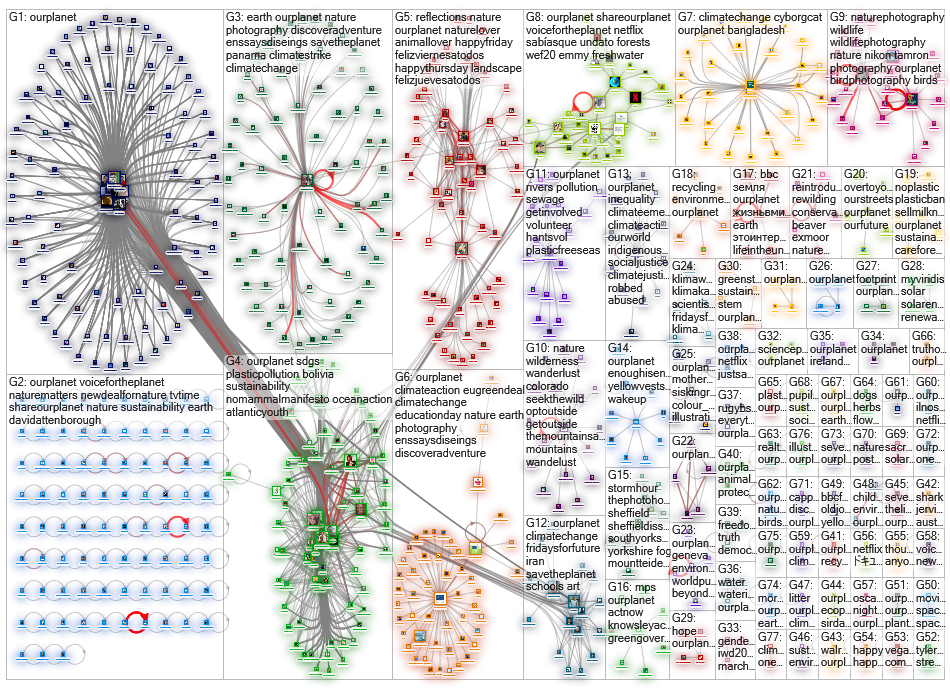 #ourplanet Twitter NodeXL SNA Map and Report for Thursday, 13 February 2020 at 01:34 UTC