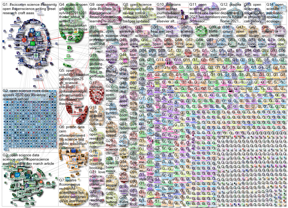 open science_2020-02-16_20-38-16.xlsx