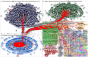 #sardine Twitter NodeXL SNA Map and Report for sunnuntai, 16 helmikuuta 2020 at 17.52 UTC