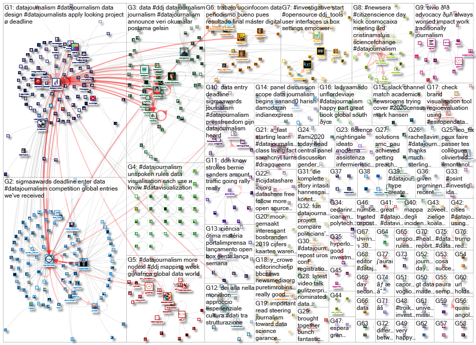 datajournalism_2020-02-17_09-12-14.xlsx