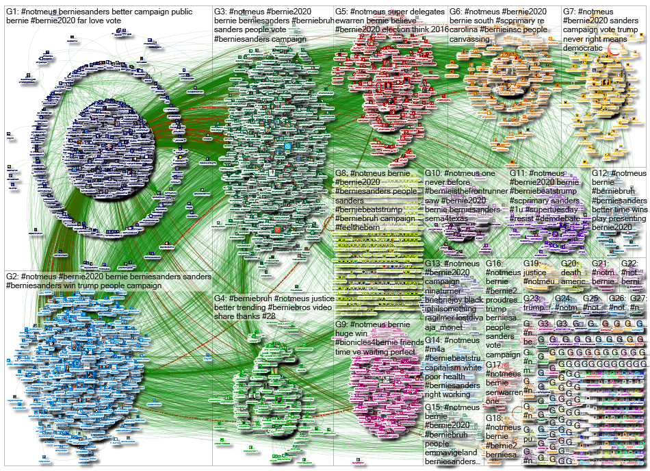 #notmeus_2020-02-27_13-31-27.xlsx