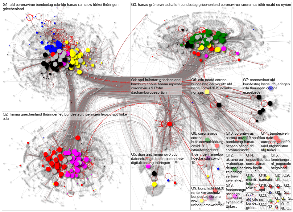 list:digitalspacelab/mdb19wp Twitter NodeXL SNA Map and Report for Friday, 06 March 2020 at 11:17 UT