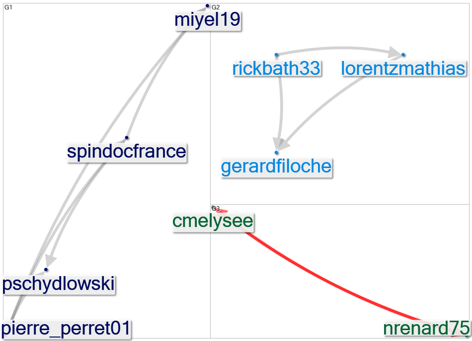 #le5JeTravaillePas_2020-03-14_03-15-27.xlsx